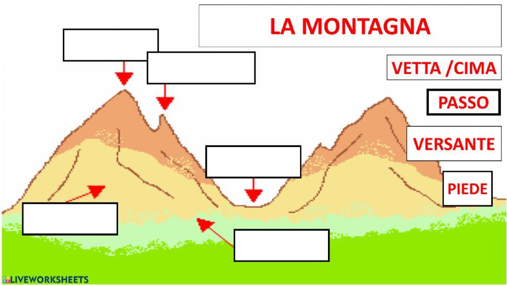 Geografia Geografia