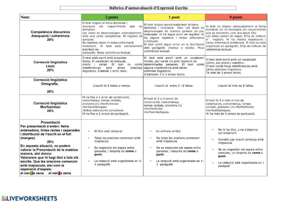 Rúbrica d'autoavaluació: Expressió Escrita