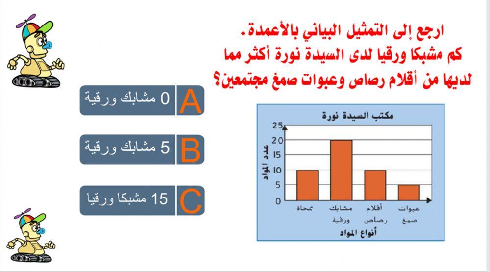 التمثيل البياني بالأعمدة