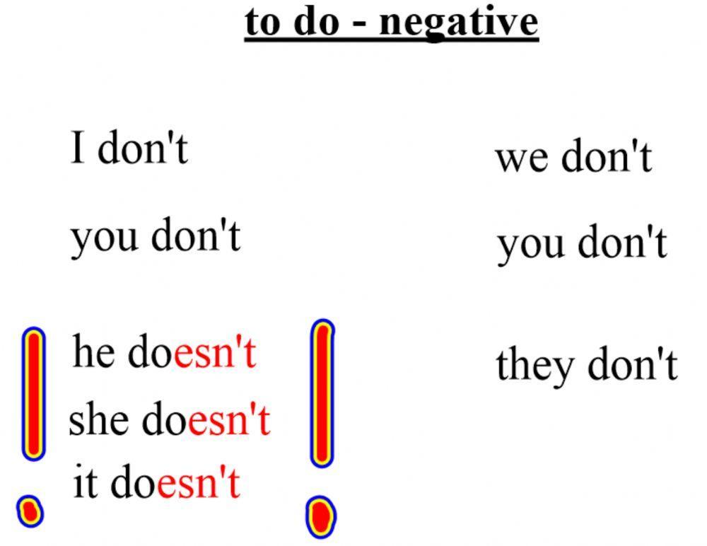 To do - negative - LISTEN AND REPEAT