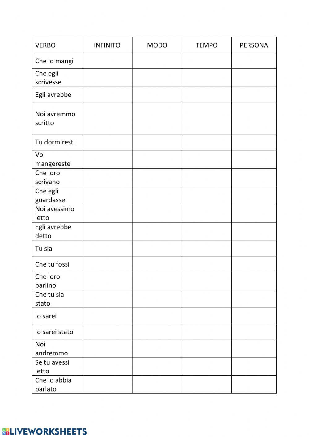 Congiuntivo o condizionale?