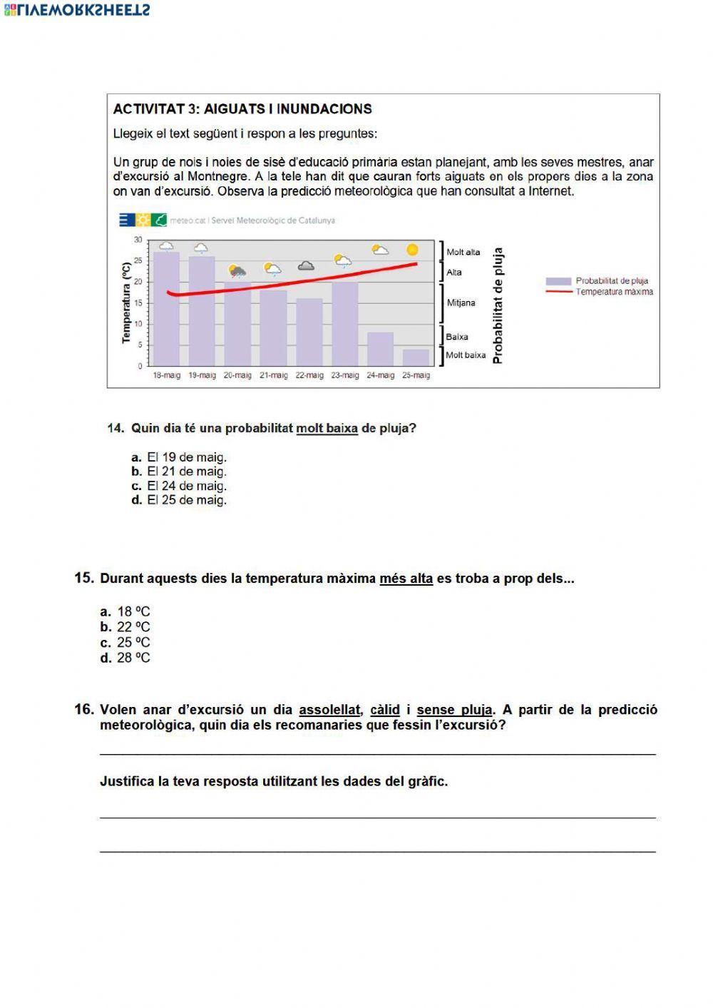 Gràfics temperatura