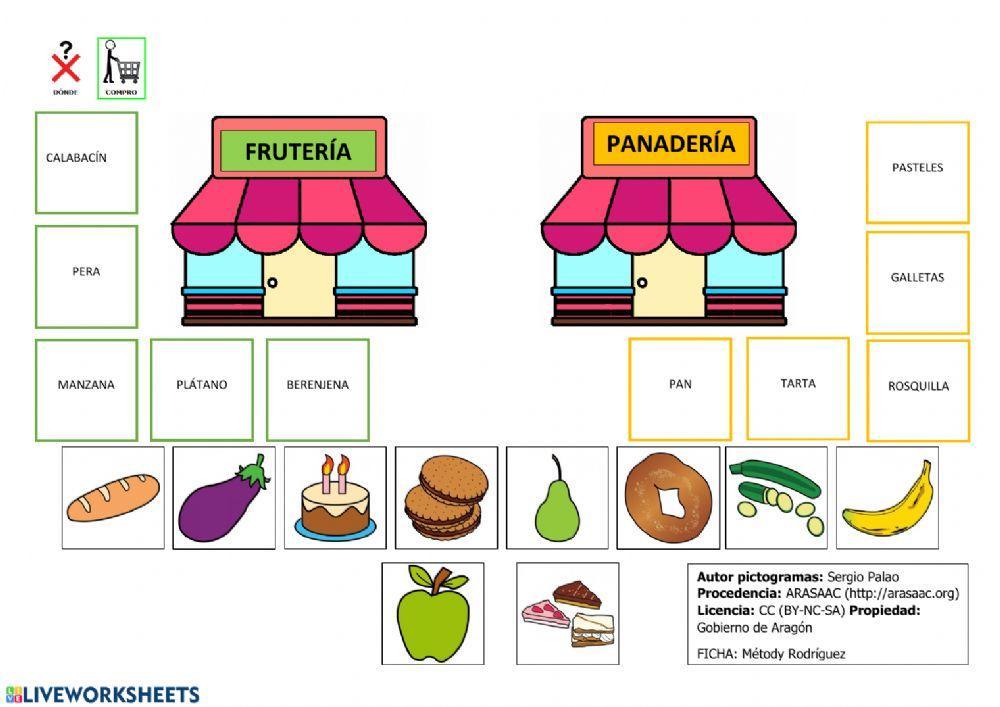 Asociación alimento -tienda