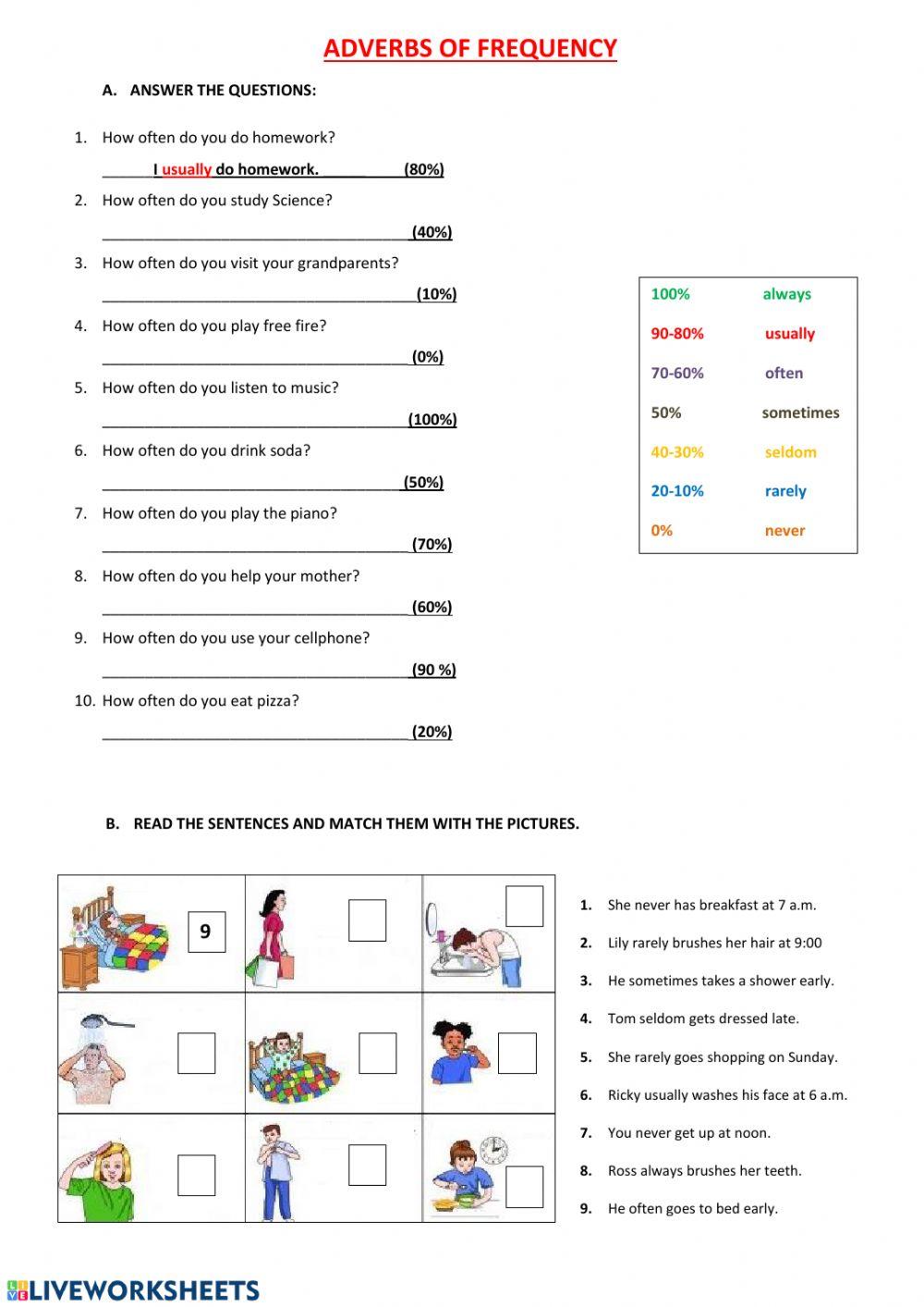 Adverbs of Frequency