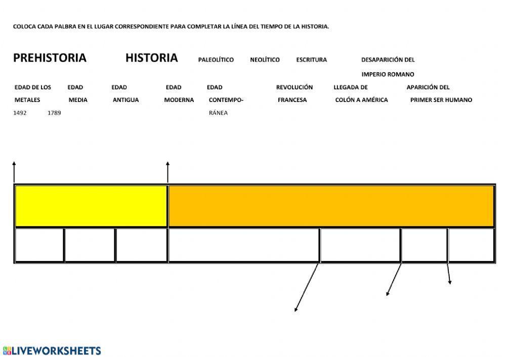 Línea del tiempo historia
