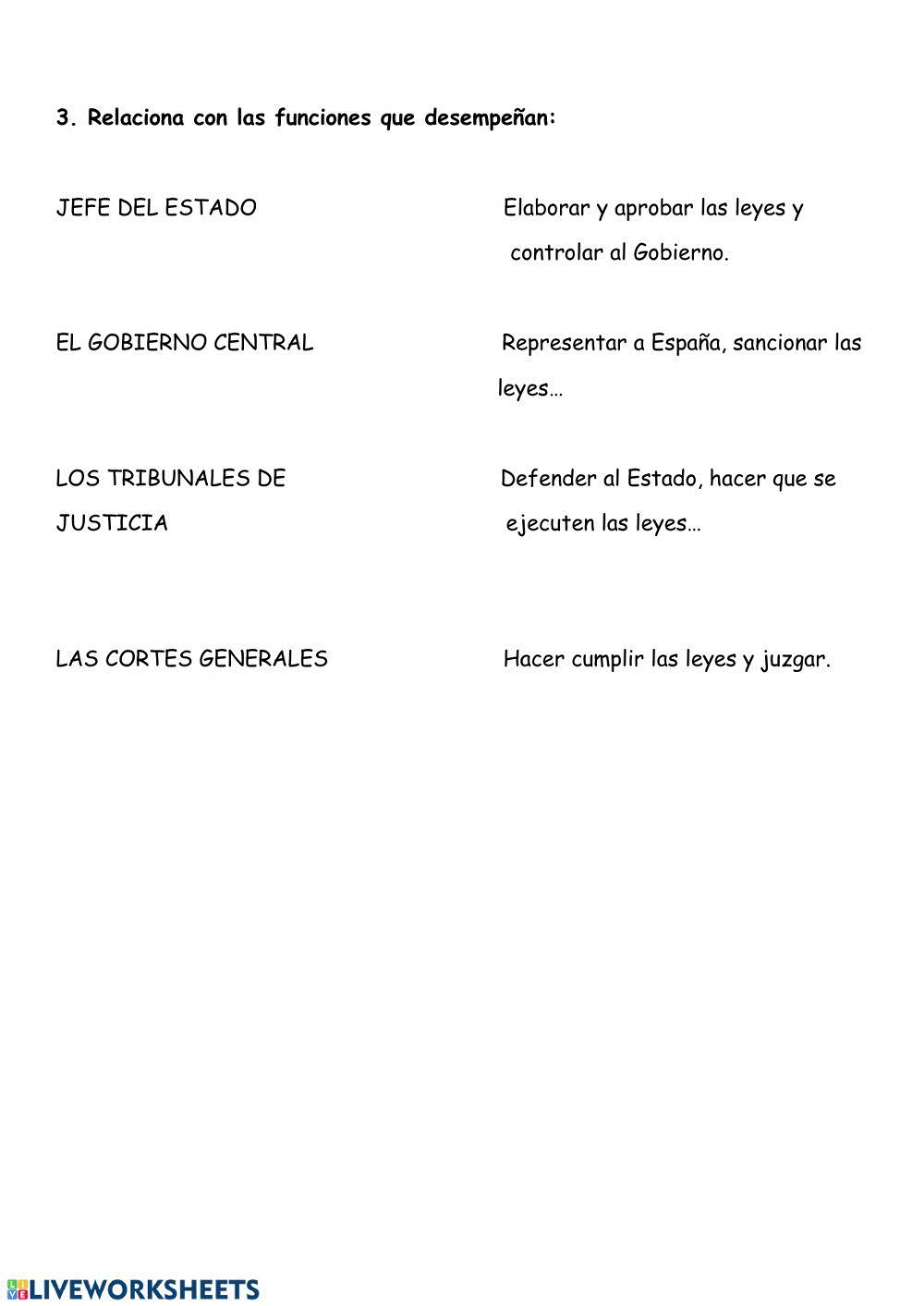 Organización política España