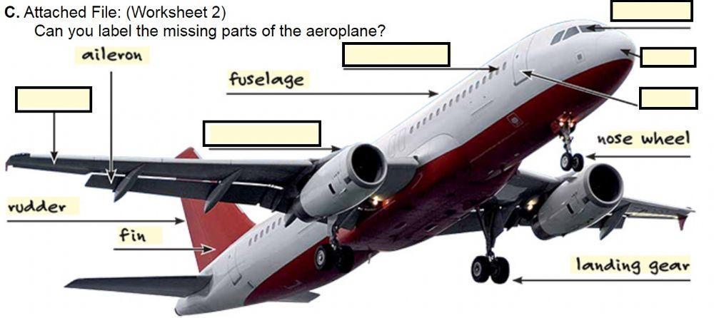 Parts of an aeroplane