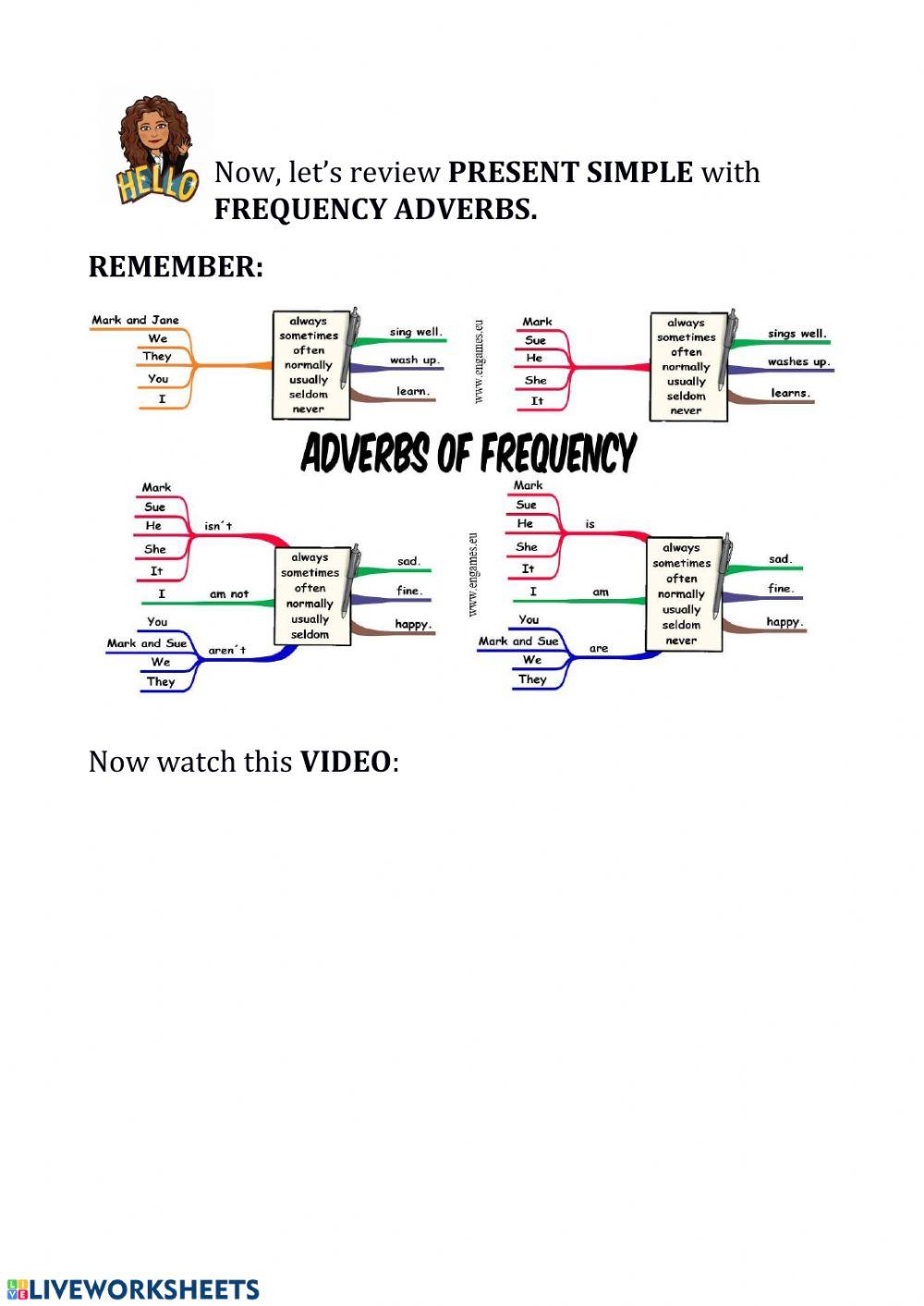 Frequency adverbs