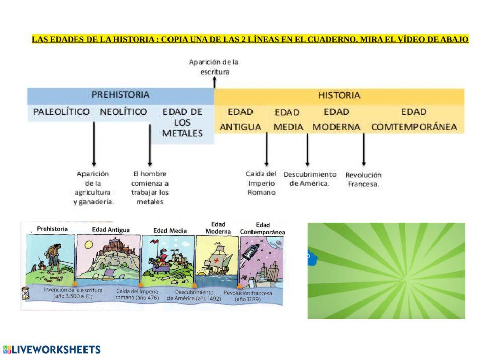 Las edades de la historia