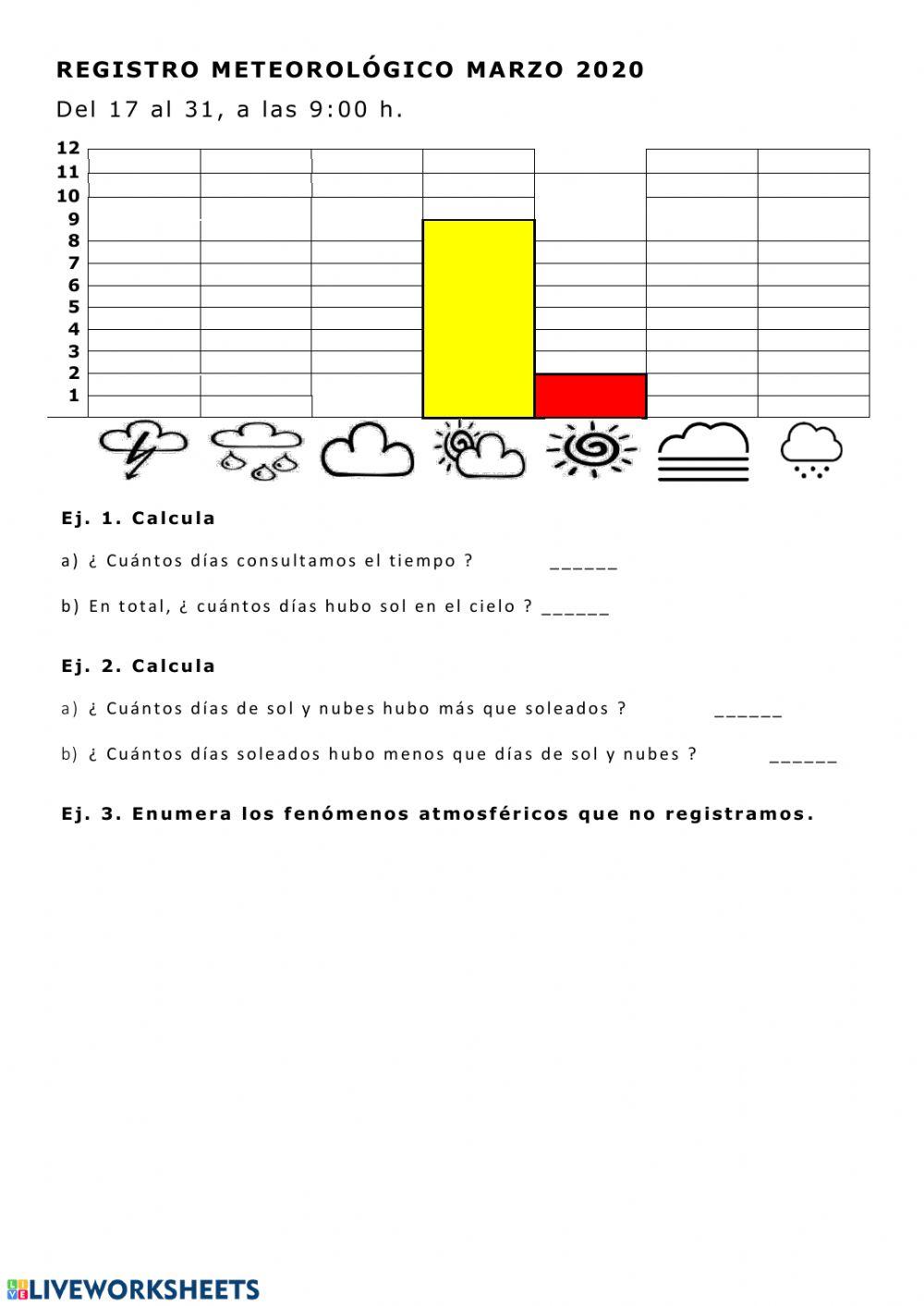 Registro meteorológico marzo