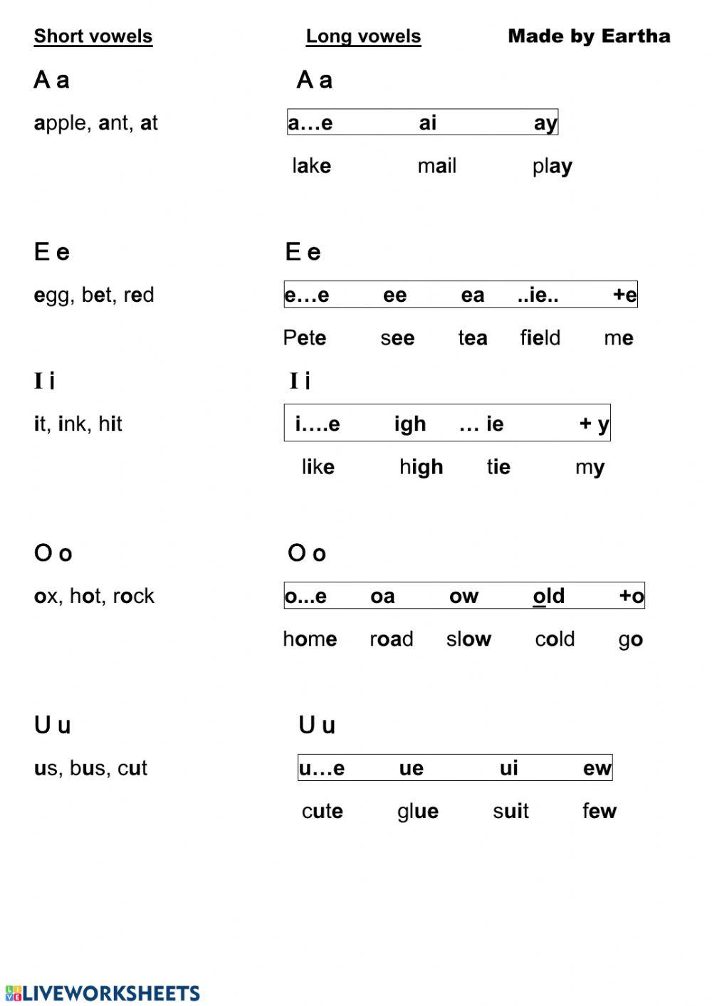Short and Long Vowel Examples With Sounds