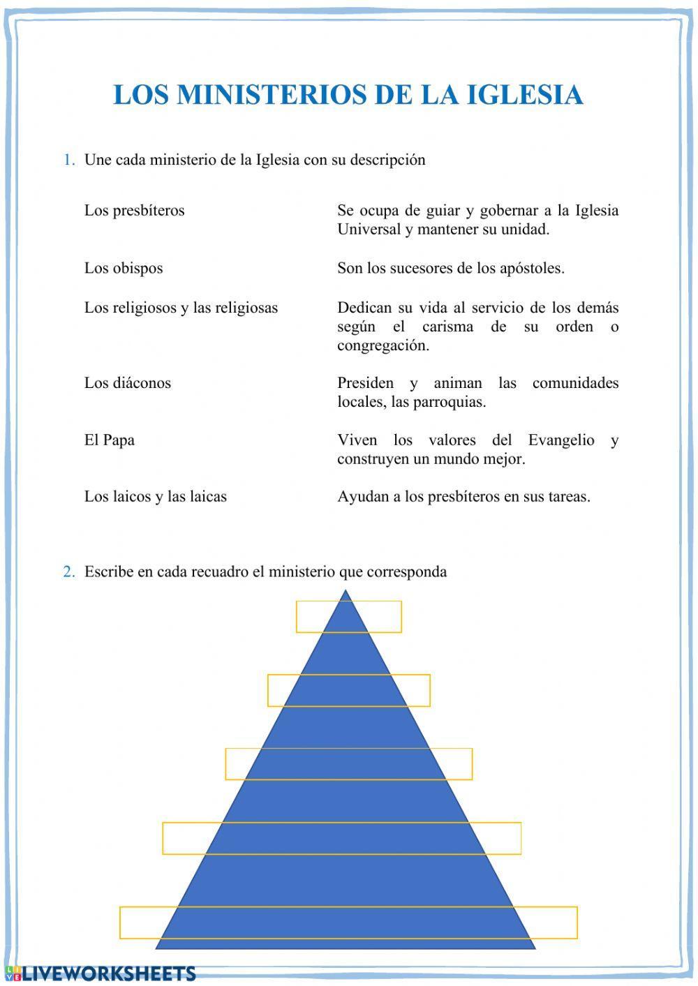 Los ministerios de la Iglesia