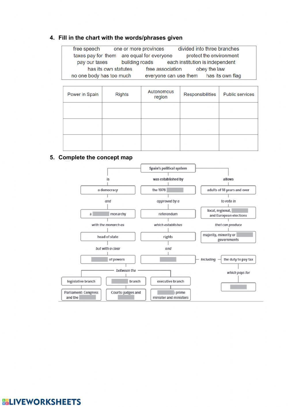 Test Social Unit 5 Spain's political system