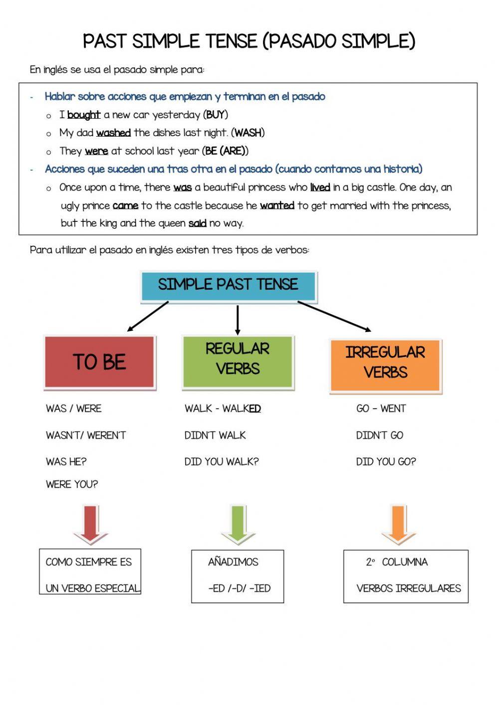 Verbs in past simple