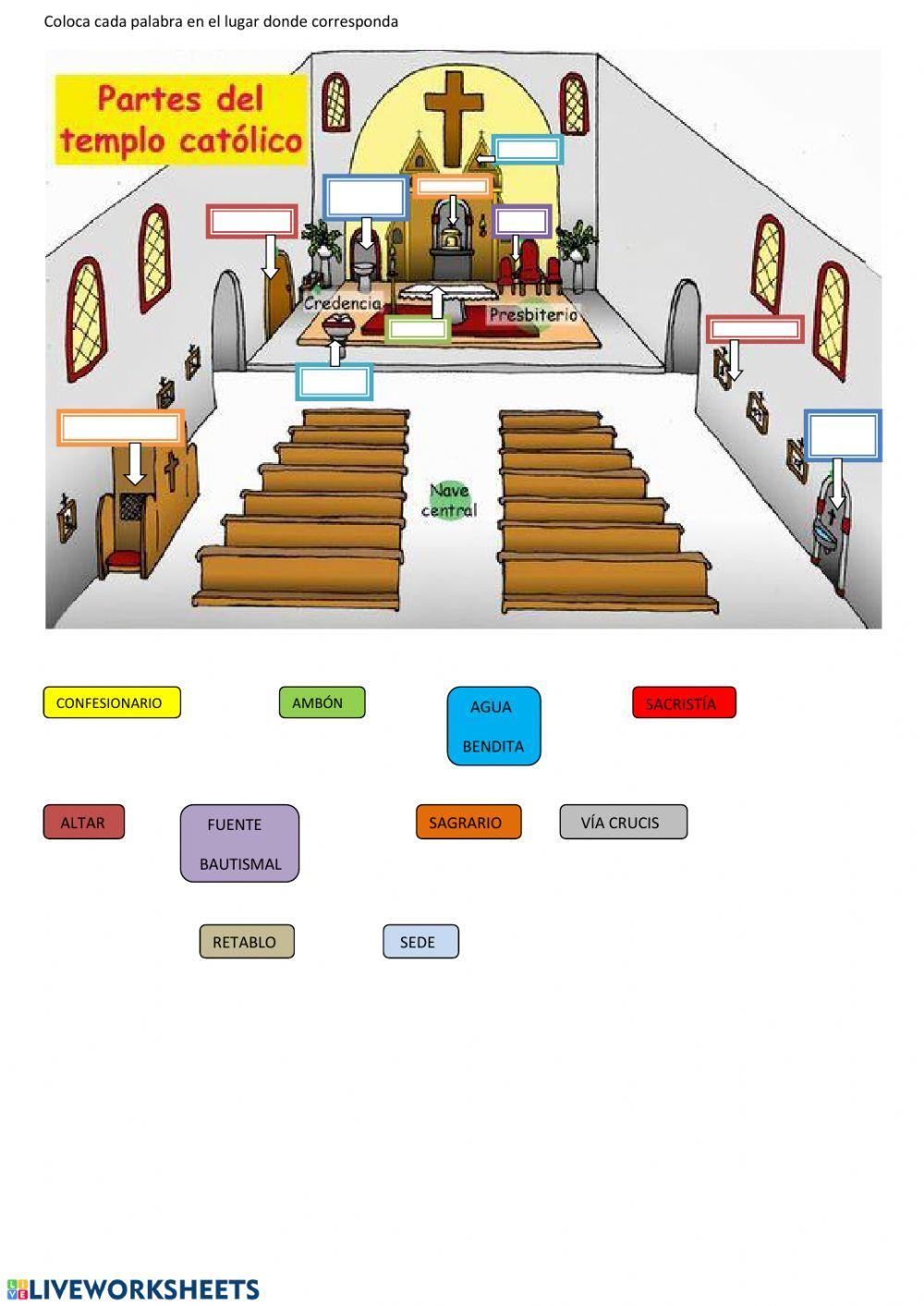 Partes de una Iglesia Partes de una Iglesia
