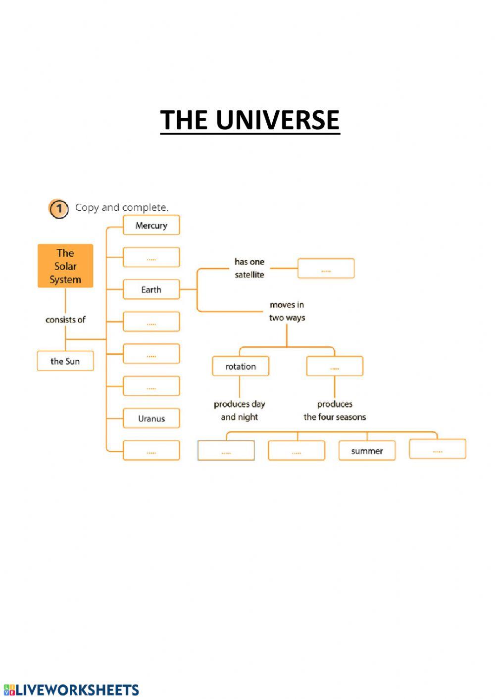 The universe review