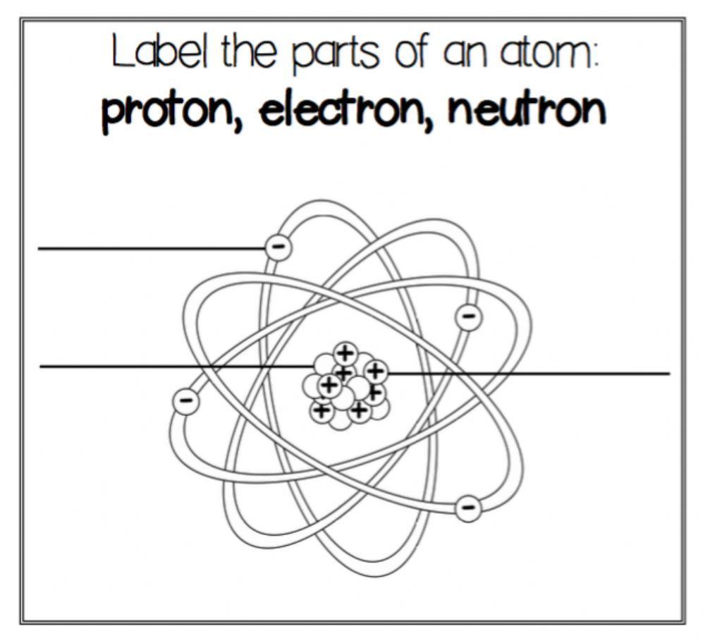 How To Label An Atom