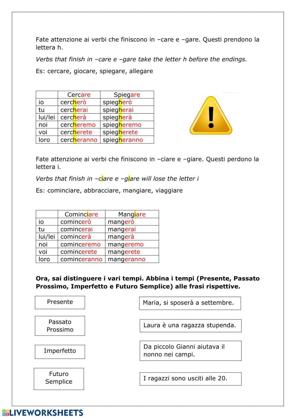 Futuro coniugazione regolare