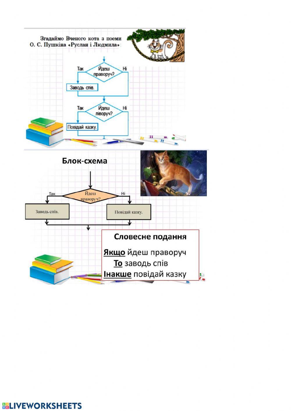 1 Алгоритми і програми