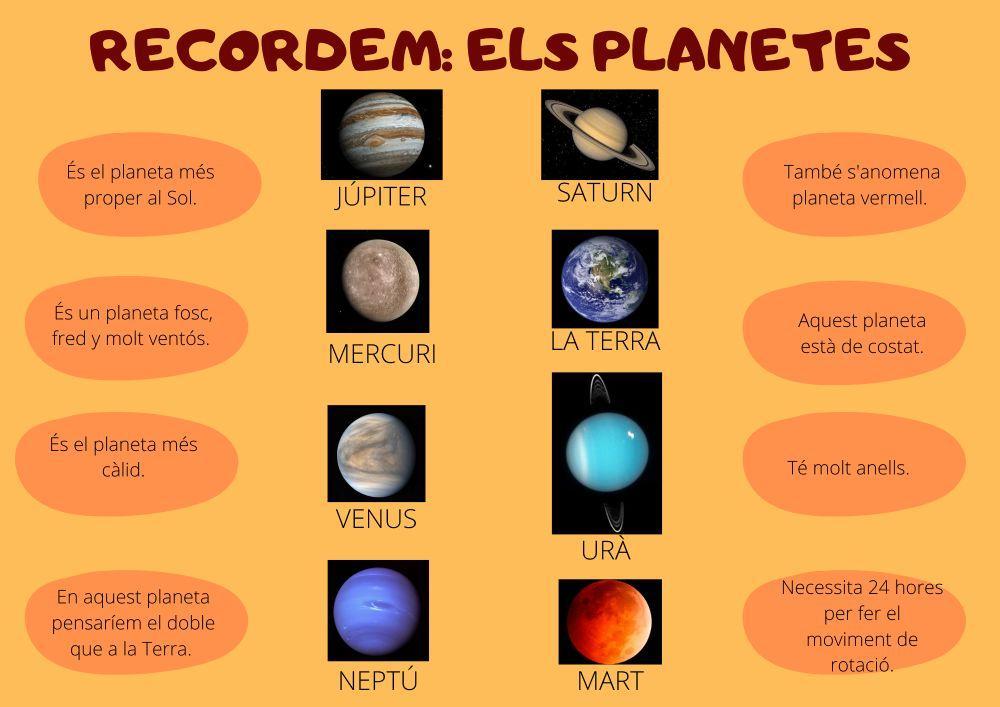 Els planetes