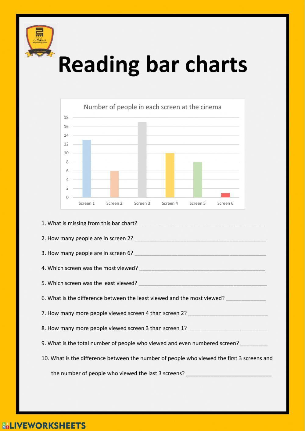Interpreting bar graphs
