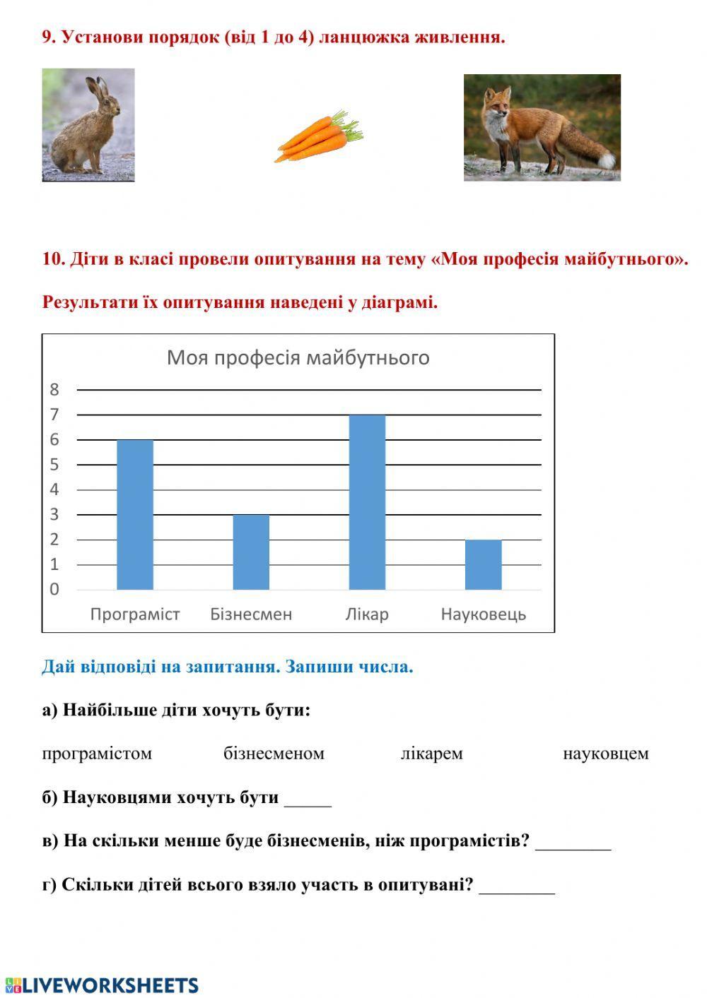 Діагностчна робота з теми -Моя країна-Україна-