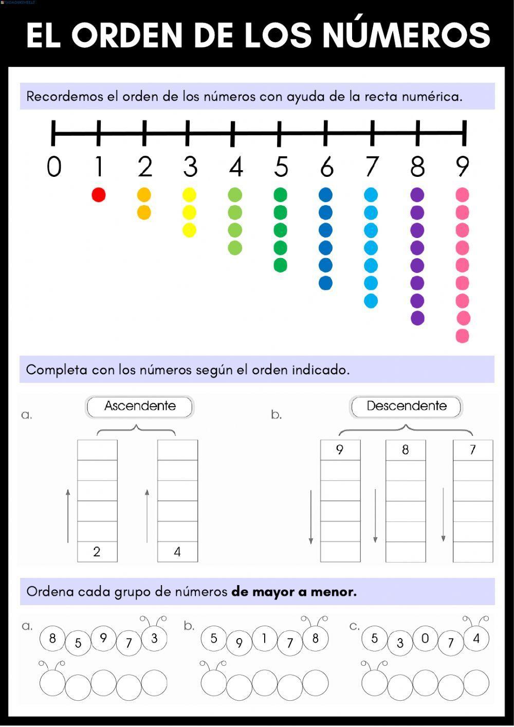 El orden de los números