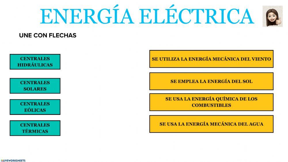 Energía eléctrica