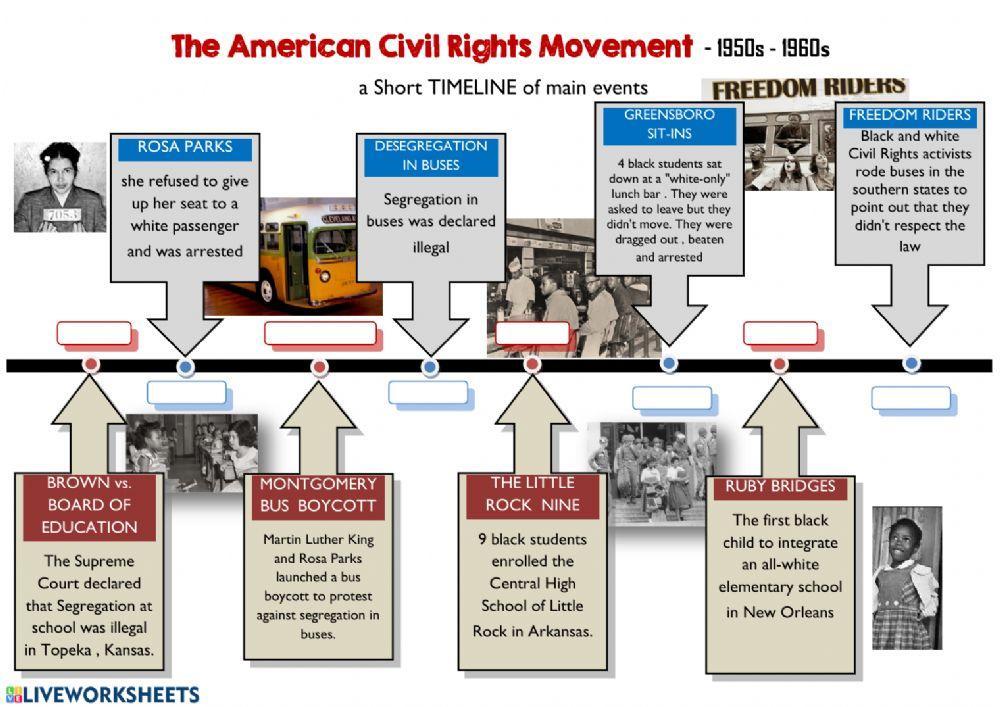 The american civil rights movement- timeline