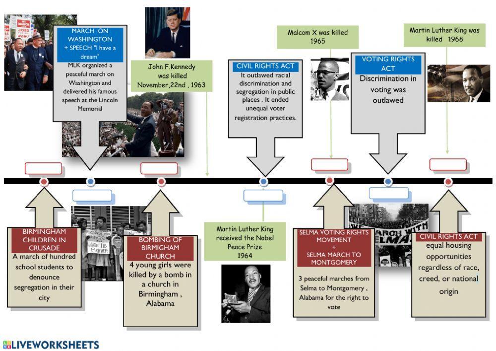 The american civil rights movement- timeline
