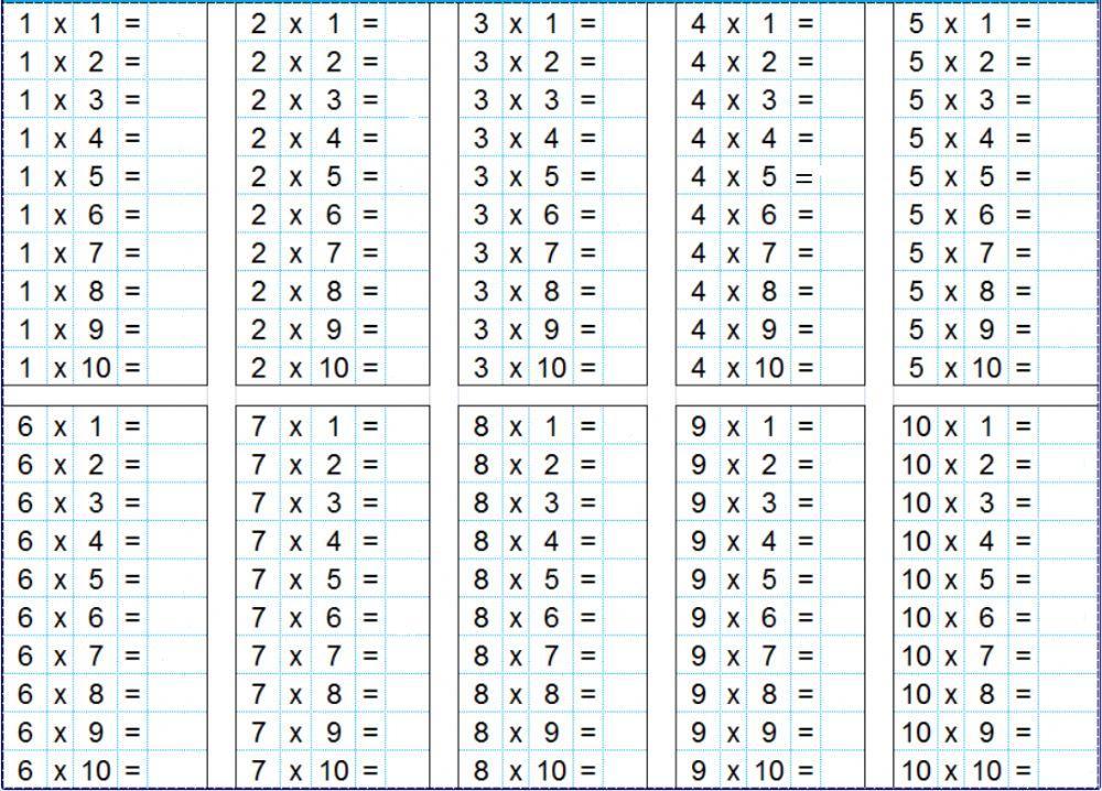 Tablas de multiplicar Tablas de multiplicar