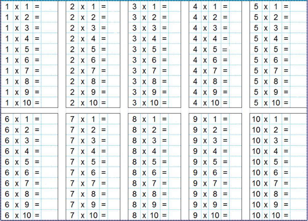 Tablas de multiplicar