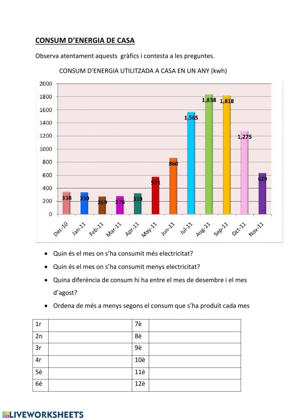 Consum d'electricitat