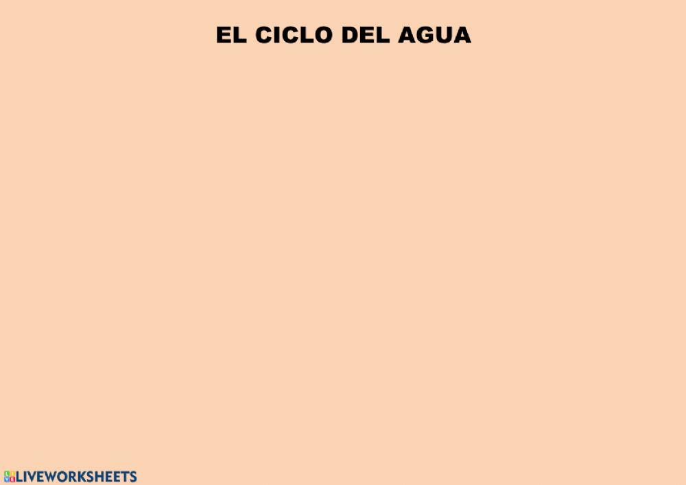 El ciclo del agua