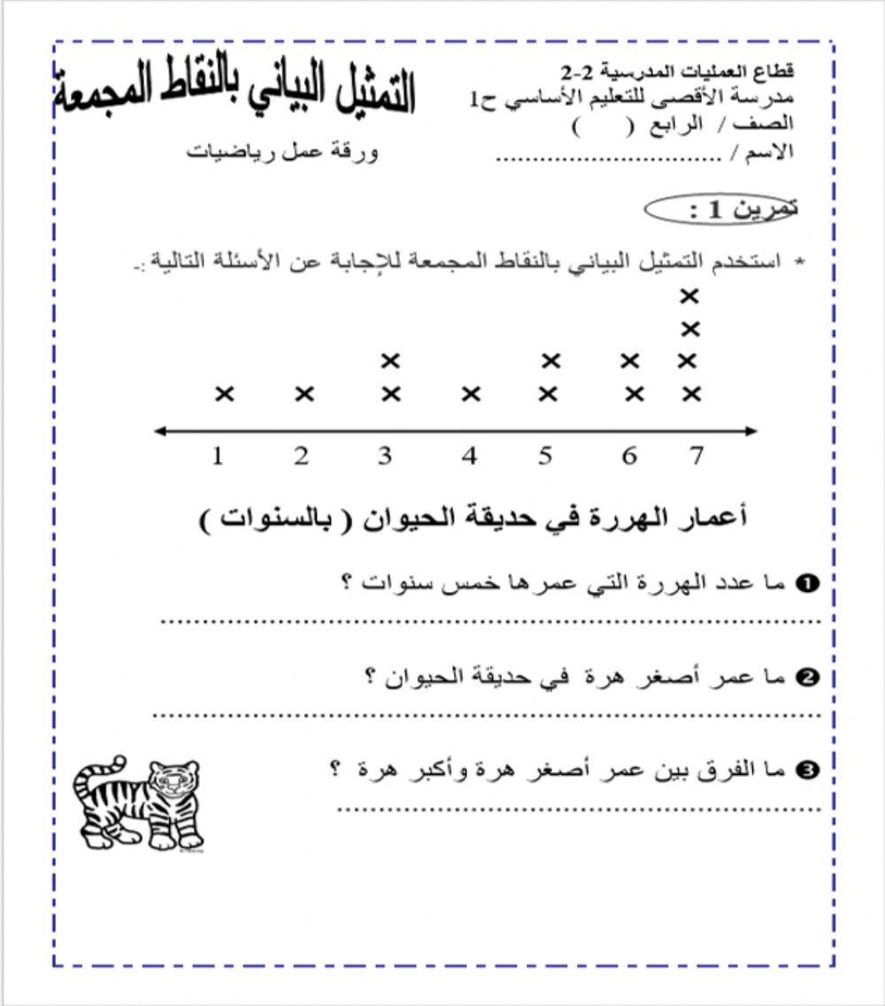التمثيل البياني بالنقاط المجمعة