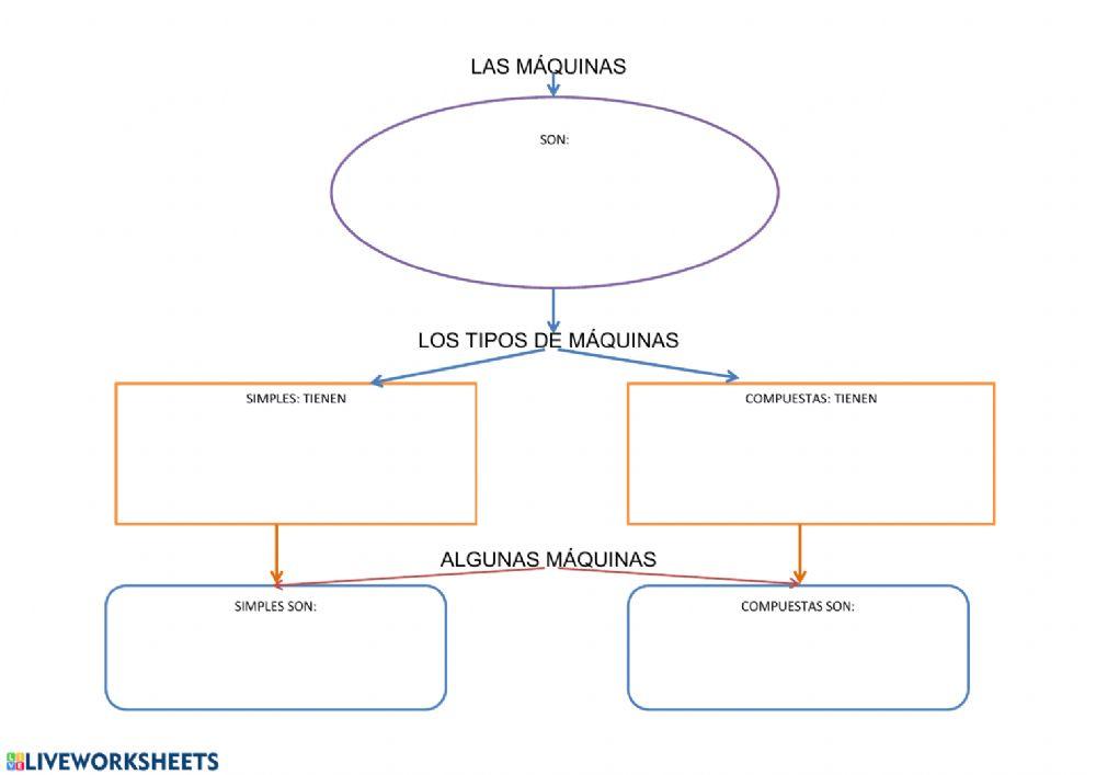 Esquema de máquinas