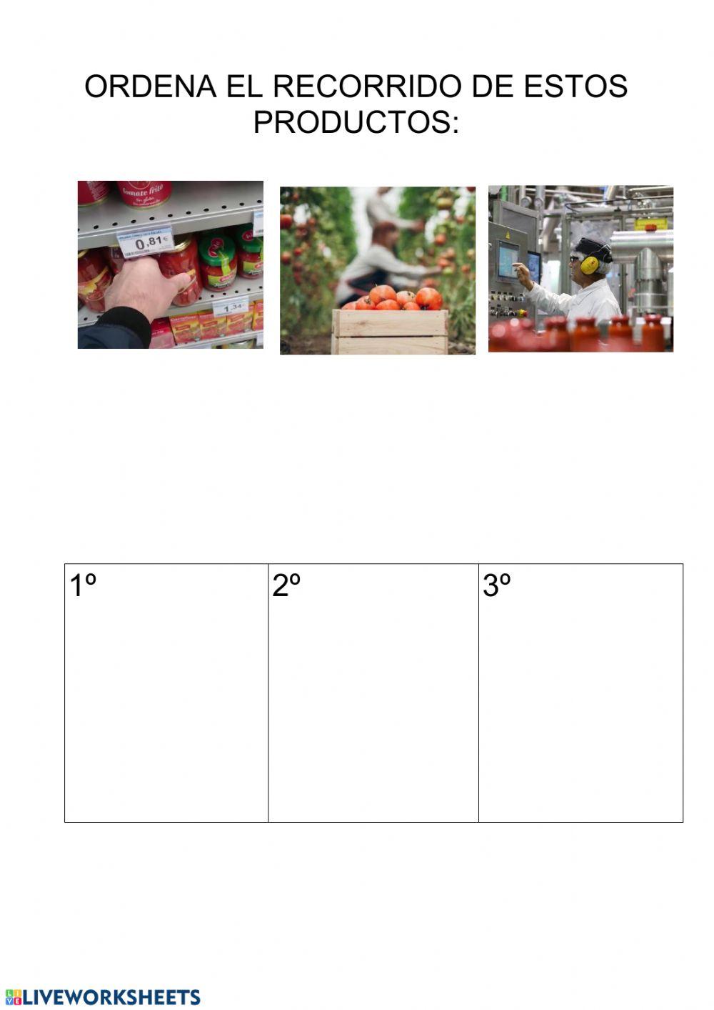 Productos y sectores