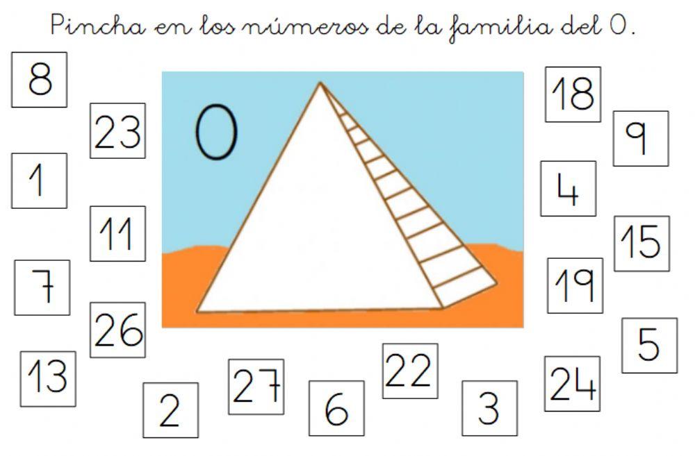Familia del 0