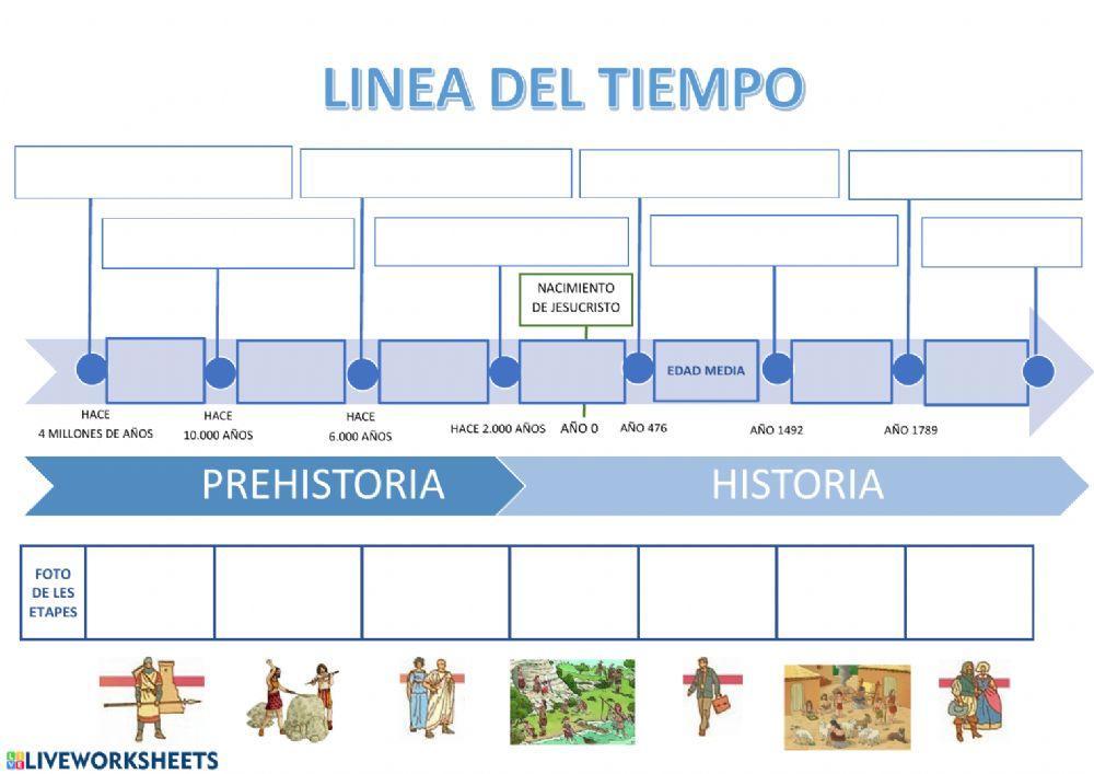 Linea del tiempo