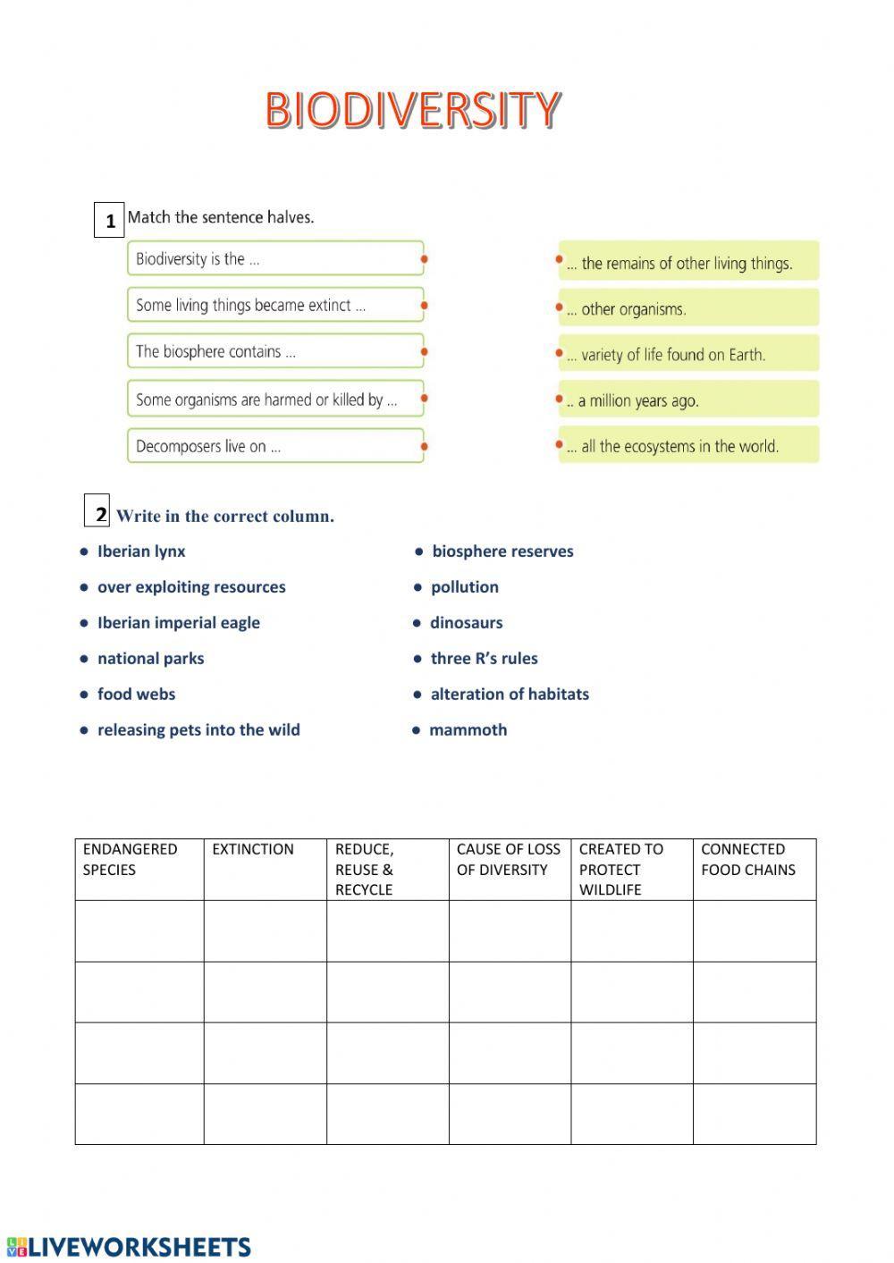Biodiversity Worksheets biodiversity-worksheets