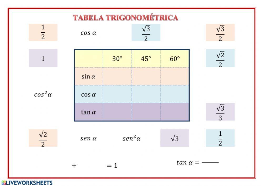 Tabela trigonométrica
