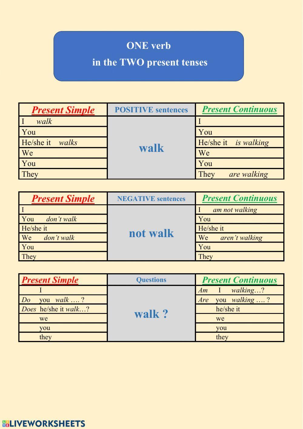 One verb in the two present tenses