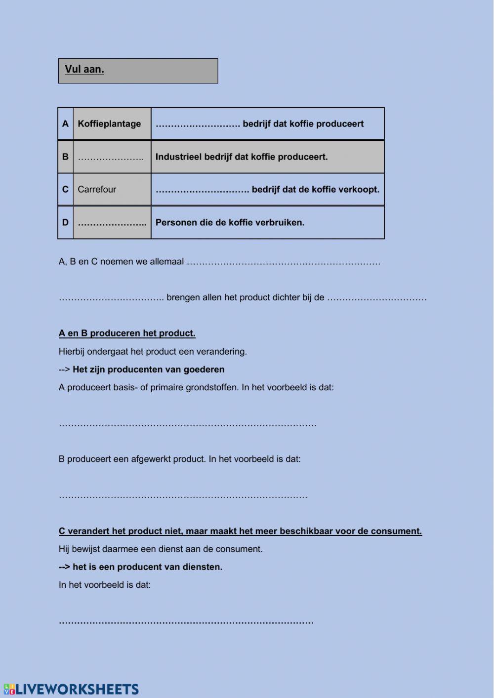 Marktgebeuren gezien vanuit het standpunt van de producent