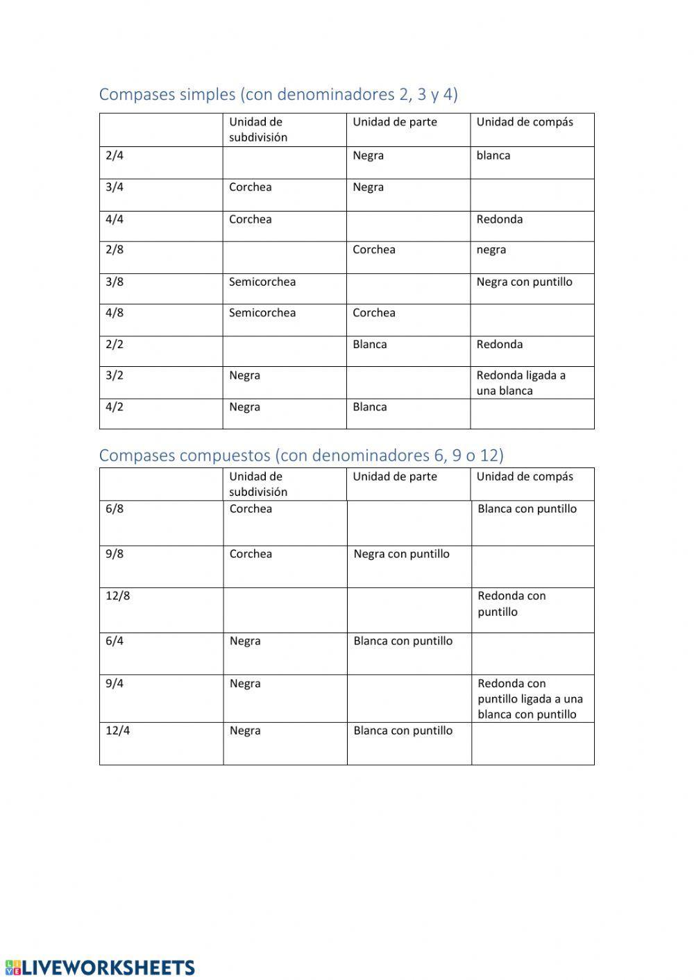 Análisis de compases