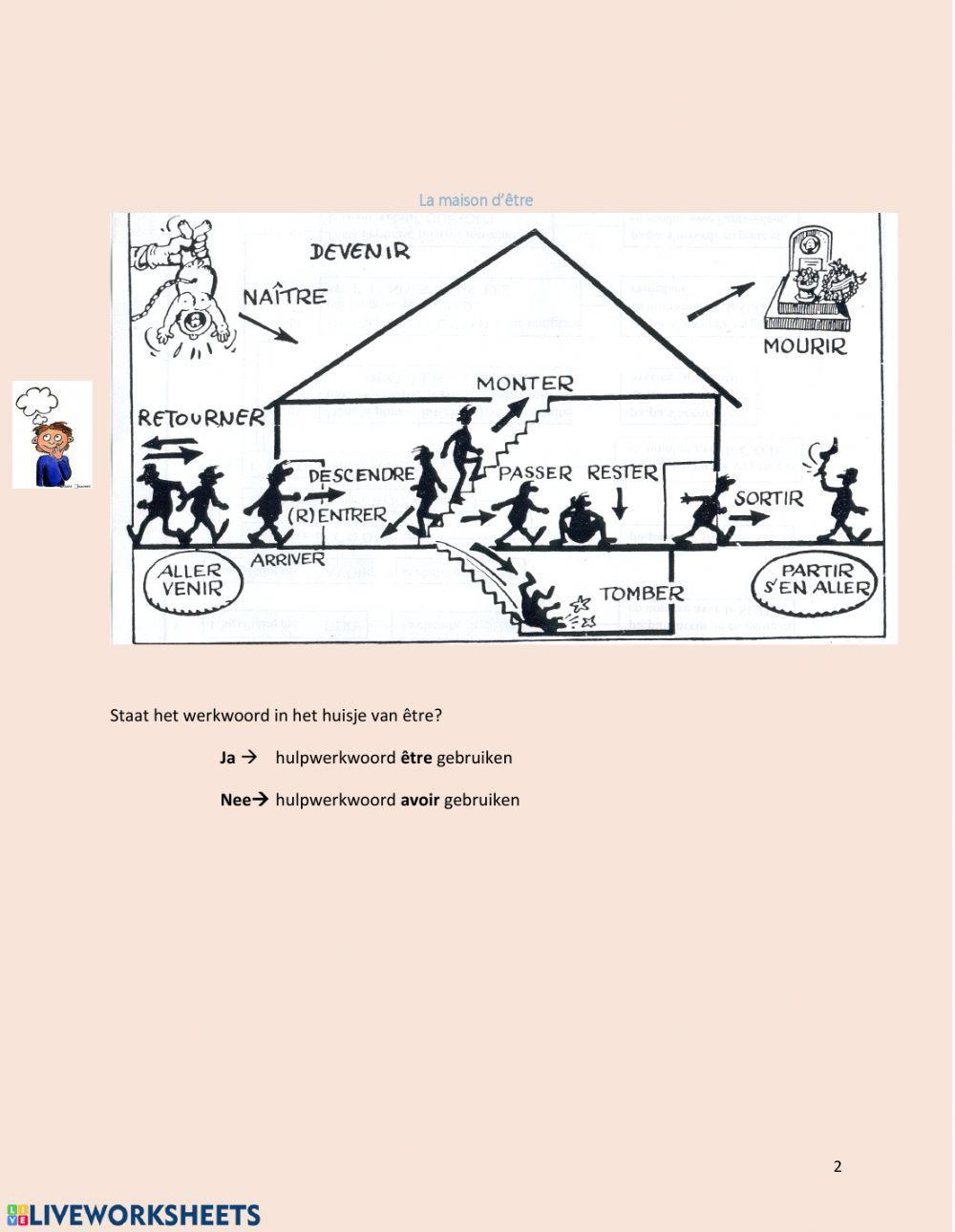 Passé composé avec être