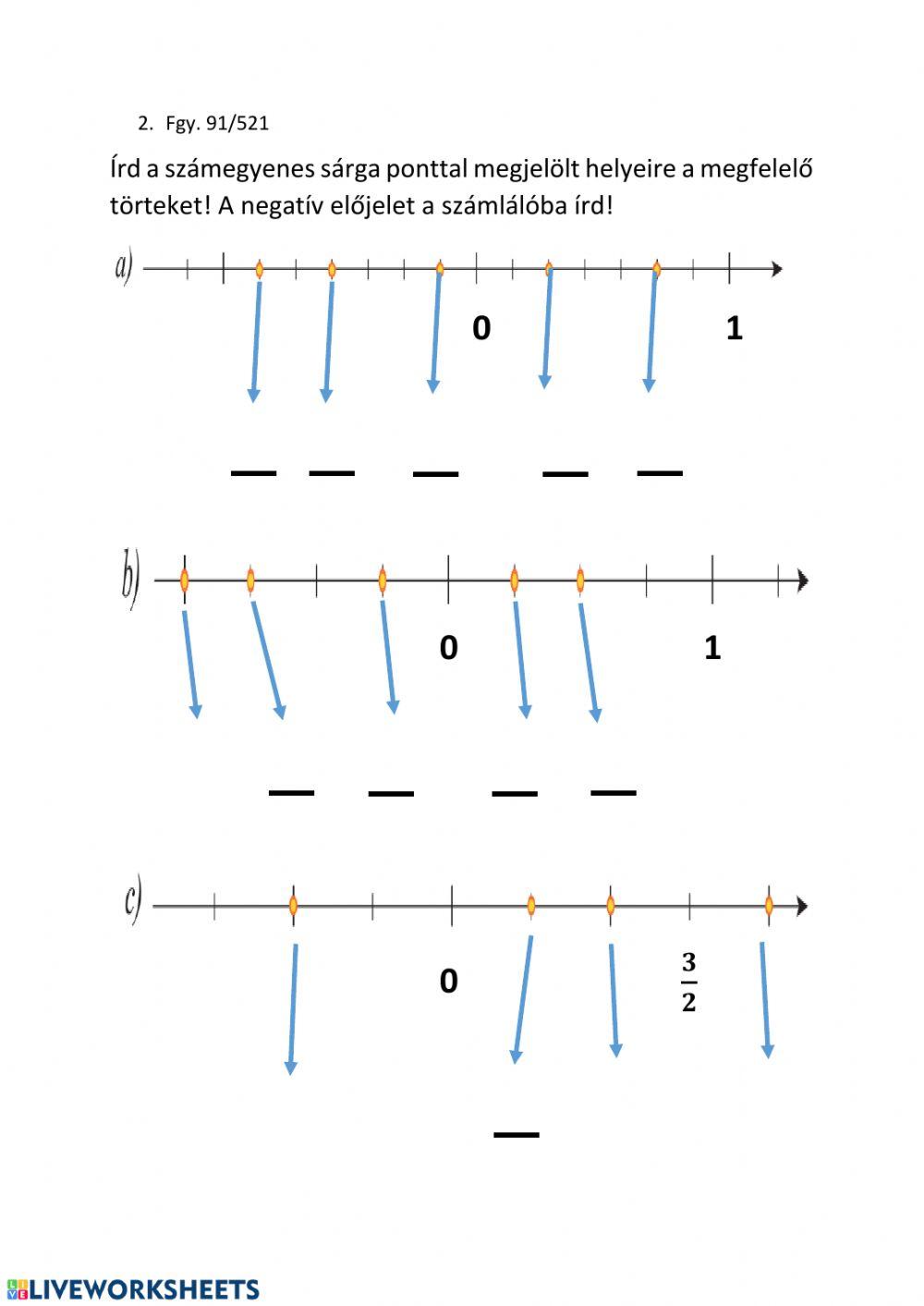 Törtek helye a számegyenesen
