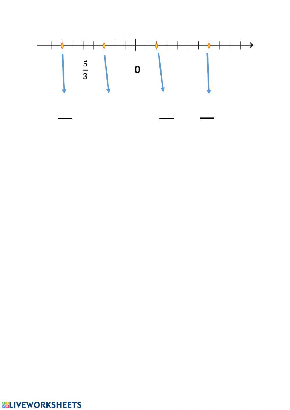 Törtek helye a számegyenesen