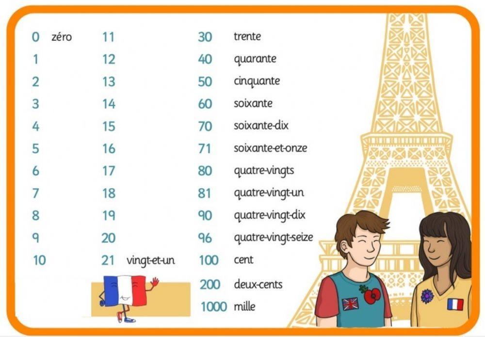 4º numéros de 0 à 20