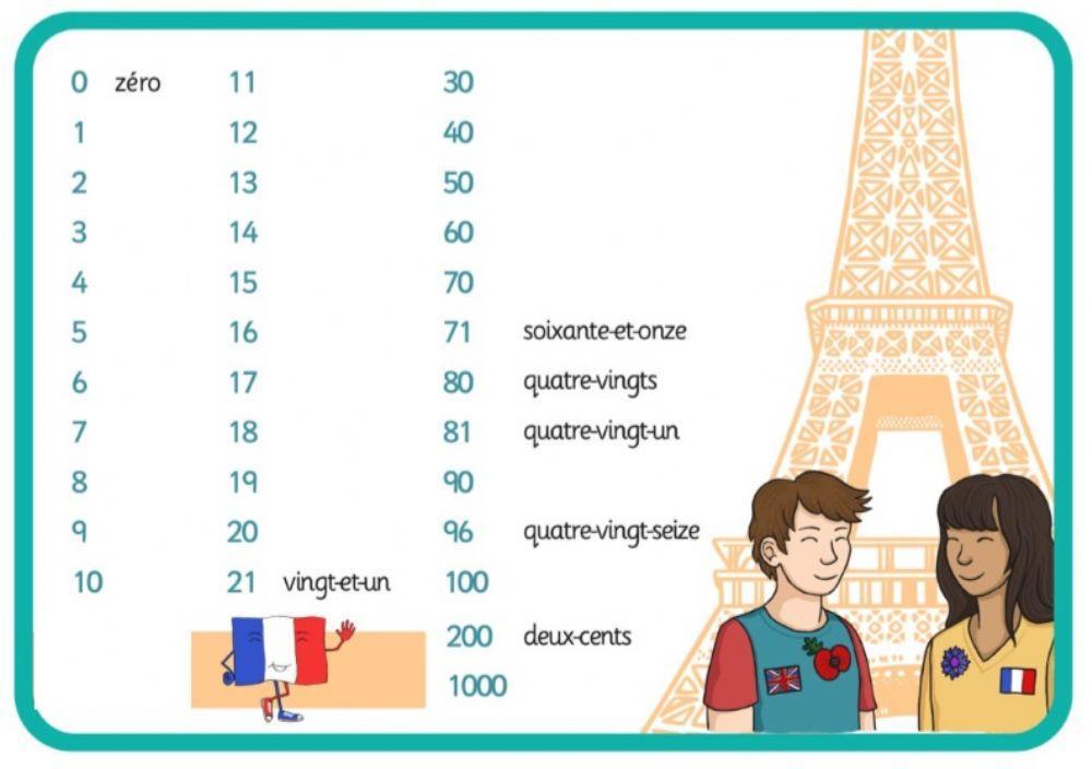 6º francés: números