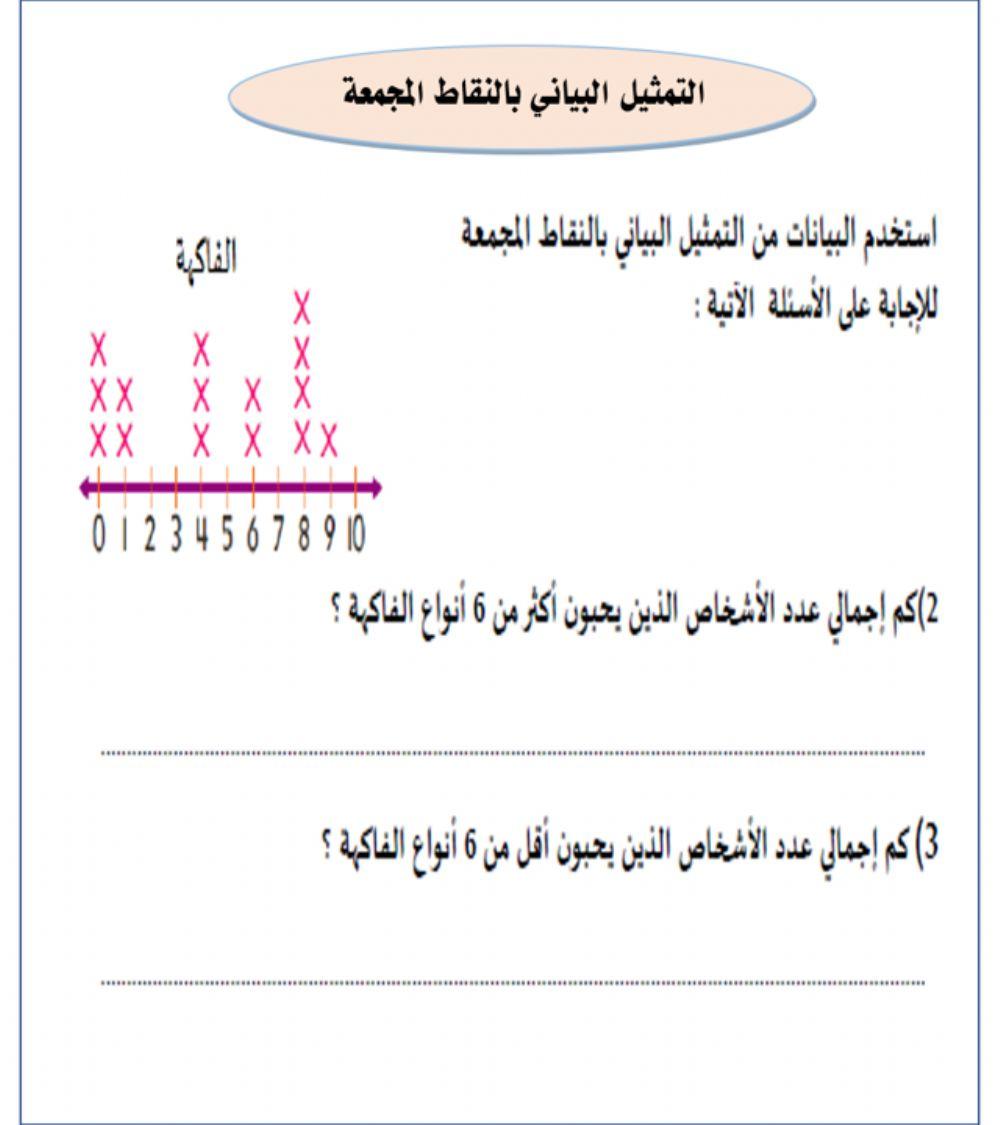 التمثيل البياني بالنقاط المجمعة